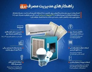 با این راهکارها مصرف برق خود را تا ۸۰ درصد کاهش دهید