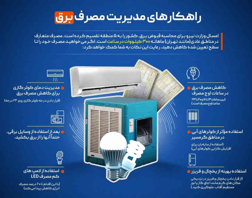 با این راهکارها مصرف برق خود را تا ۸۰ درصد کاهش دهید