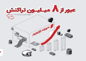 عبور تعداد تراکنش‌ها در پیشخوان‌های شهرنت از مرز ۸ میلیون در اسفندماه ۱۴۰۳