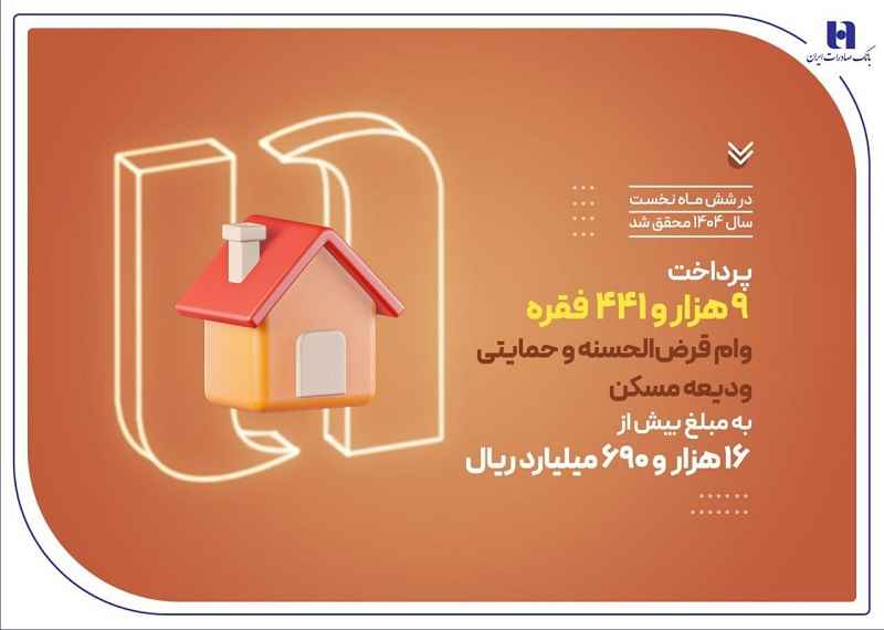 بانک صادرات ایران در حمایت از مستأجران، بیش از ۹۴۰۰ وام ودیعه مسکن پرداخت کرد