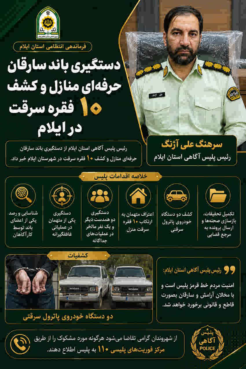 دستگیری باند سارقان حرفه‌ای منازل و کشف ۱۰ فقره سرقت در ایلام