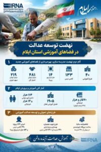 اینفوگرافیک| بهره‌برداری از ۴۰ فضای آموزش جدید در ایلام